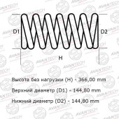 Комплект усиленных пружин подвески AVANTECH HS0214R