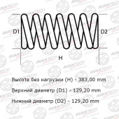 Комплект усиленных пружин подвески AVANTECH HS4122R