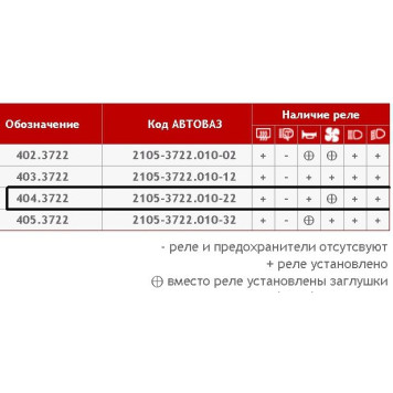 Блок предохранителей ВАЗ 2107 н.о. (/405.3722) <b>АВАР 404.3722</b>-2