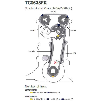 Комплект цели привода распредвала BGA TC0635FK-1