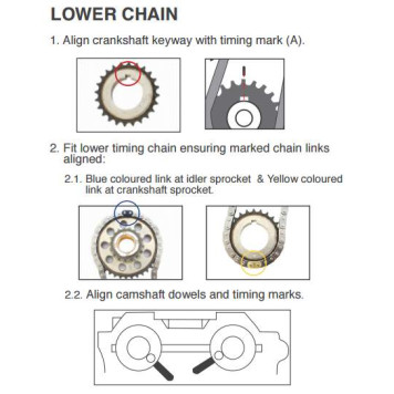 Комплект цели привода распредвала BGA TC0635FK-2