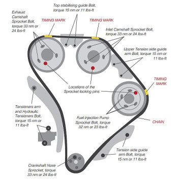 Комплект цели привода распредвала BGA TC2000FK-1