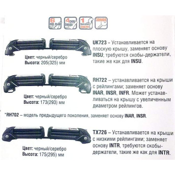 Крепление для лыж и сноубордов на плоскую крышу INNO UK723-2