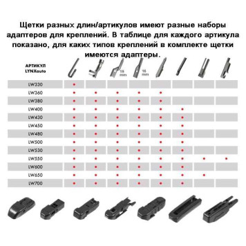 Щетка стеклоочистителя зимняя LYNXauto LW330-3