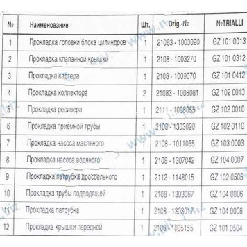 Набор прокладок ДВС ВАЗ 2110 дв.8V1,5i (82,0) <b>TRIALLI GZ 101 7022</b>-1