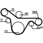 Поликлиновой ременный комплект CONTITECH 6PK1413D1