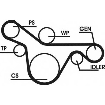 Поликлиновой ременный комплект CONTITECH 6PK1413D1