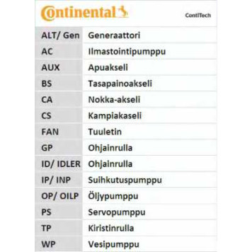 Водяной насос + комплект зубчатого ремня CONTITECH CT1088WP3-5