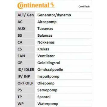 Водяной насос + комплект зубчатого ремня CONTITECH CT1088WP4-10