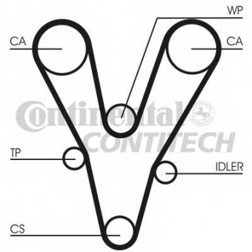Ремень ГРМ CONTITECH CT1096