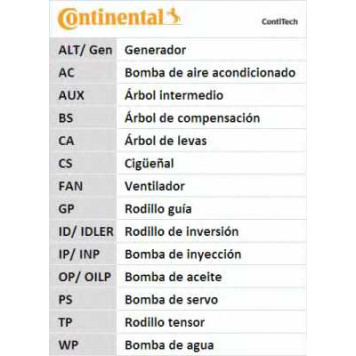 Водяной насос + комплект зубчатого ремня CONTITECH CT1143WP1-4