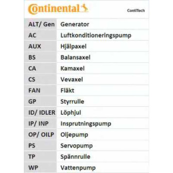 Комплект ремня ГРМ CONTITECH CT1184K1-15