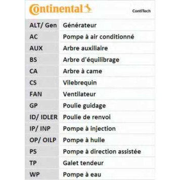 Водяной насос + комплект зубчатого ремня CONTITECH CT979WP2-6