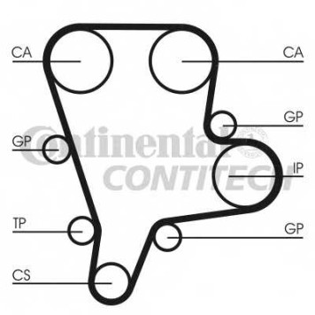 Ремень ГРМ CONTITECH HTDA 1448 9,525 M 30 / CT1122