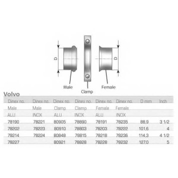 Соединительные элементы системы выпуска DINEX 78227