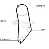 Ремень ГРМ FLENNOR 0002642 / 4909