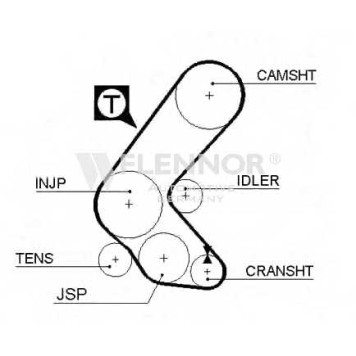Ремень ГРМ FLENNOR 0003589 / 4082V