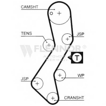 Ремень ГРМ FLENNOR 0004039 / 4140V