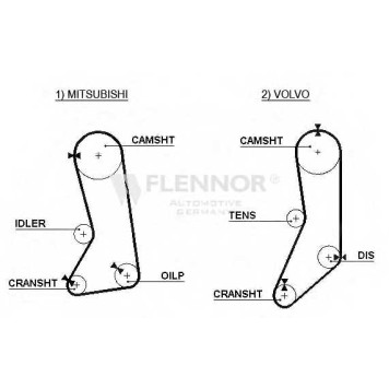 Ремень ГРМ FLENNOR 0040261 / 4260V