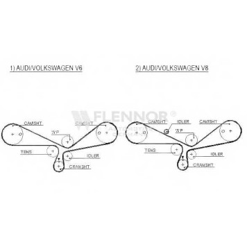 Ремень ГРМ FLENNOR 0053530 / 4382V