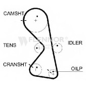 Ремень ГРМ FLENNOR 0090932 / 4598V