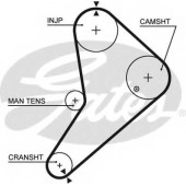 Ремень ГРМ GATES 5021