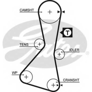 Ремень ГРМ GATES 5060XS