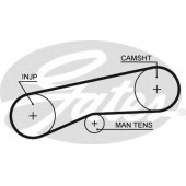 Ремень ГРМ GATES 5093