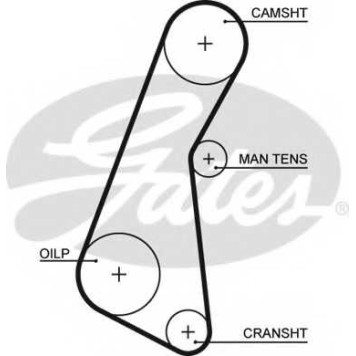 Ремень ГРМ GATES 5121