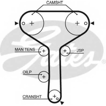 Ремень ГРМ GATES 5259XS