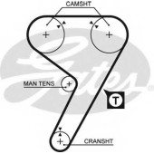 Ремень ГРМ GATES 5298