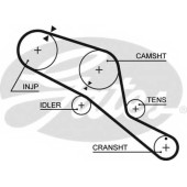 Ремень ГРМ GATES 5303