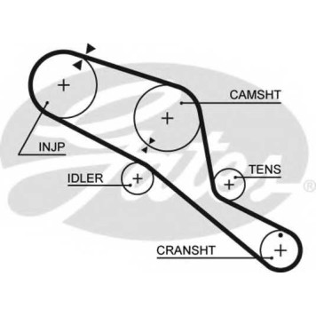 Ремень ГРМ GATES 5303