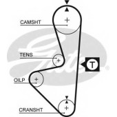 Ремень ГРМ GATES 5314XS