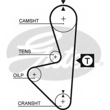 Ремень ГРМ GATES 5314XS