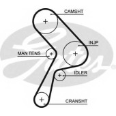 Ремень ГРМ GATES 5322