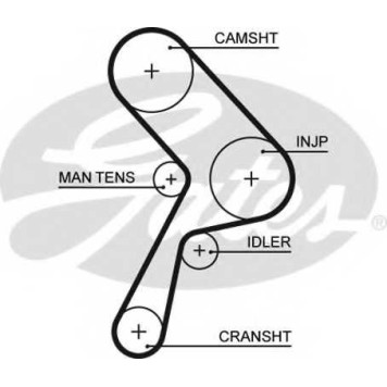 Ремень ГРМ GATES 5322