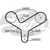 Ремень ГРМ GATES 5342XS
