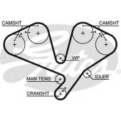 Ремень ГРМ GATES 5353XS