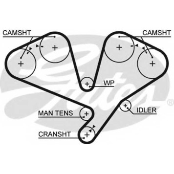Ремень ГРМ GATES 5353XS