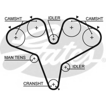 Ремень ГРМ GATES 5387XS