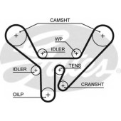 Ремень ГРМ GATES 5518XS