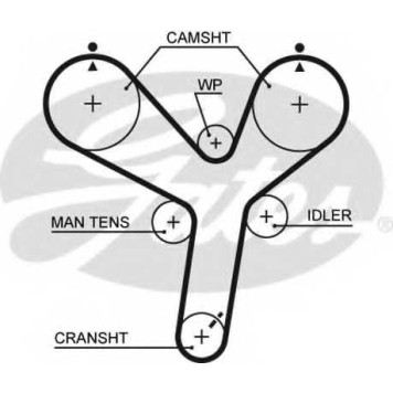 Ремень ГРМ GATES 5536XS