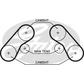 Ремень ГРМ GATES 5576XS