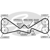 Ремень ГРМ GATES 5612XS
