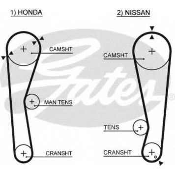 Ремень ГРМ GATES 5028