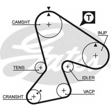 Ремень ГРМ GATES 5040