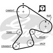 Ремень ГРМ GATES 5040XS