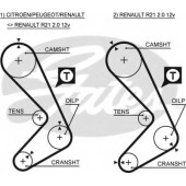Ремень ГРМ GATES 5058XS