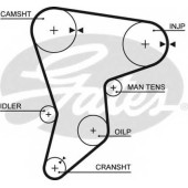 Ремень ГРМ GATES 5133